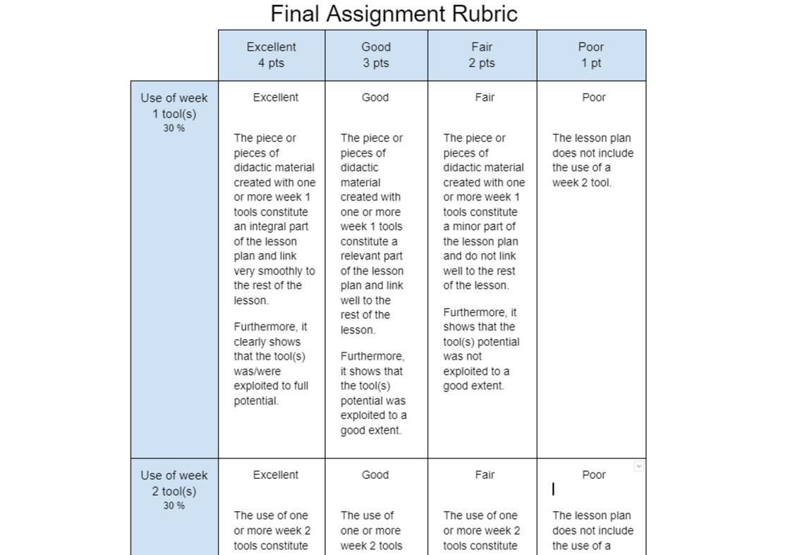 Final assignment grading rubric